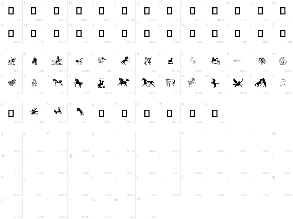 Equestrian Character Map