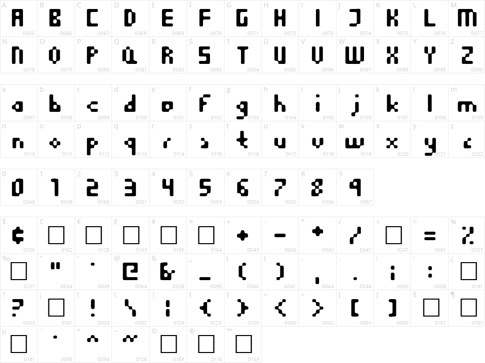 Equilibrium Character Map