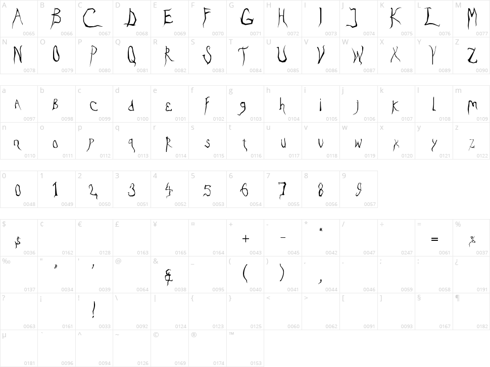 Eradicate Character Map