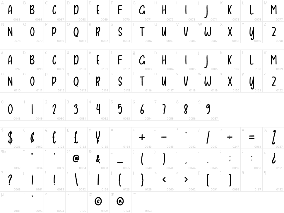 Eranity Character Map