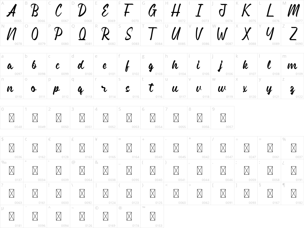 Erasable Character Map