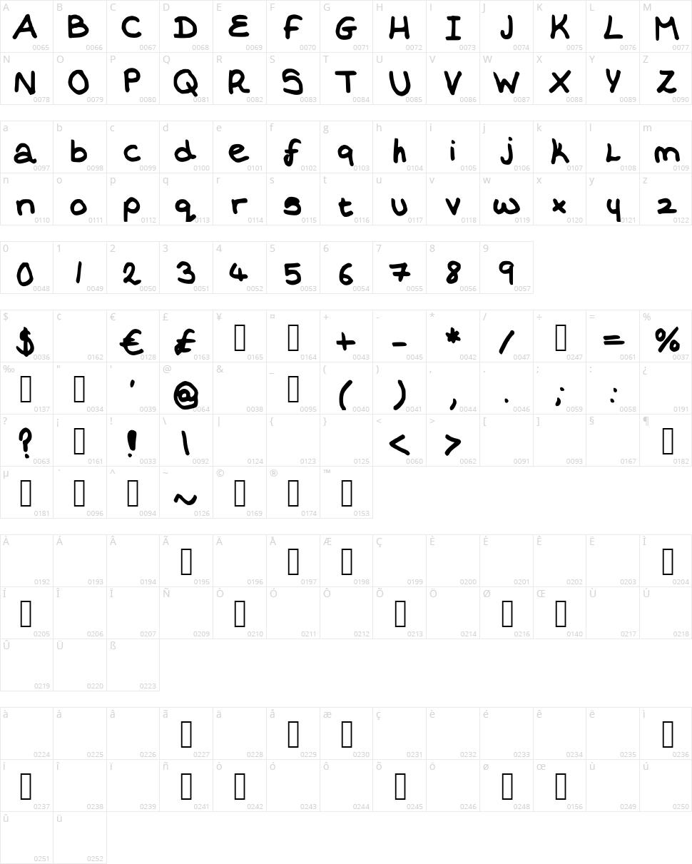 Erays Writing Character Map