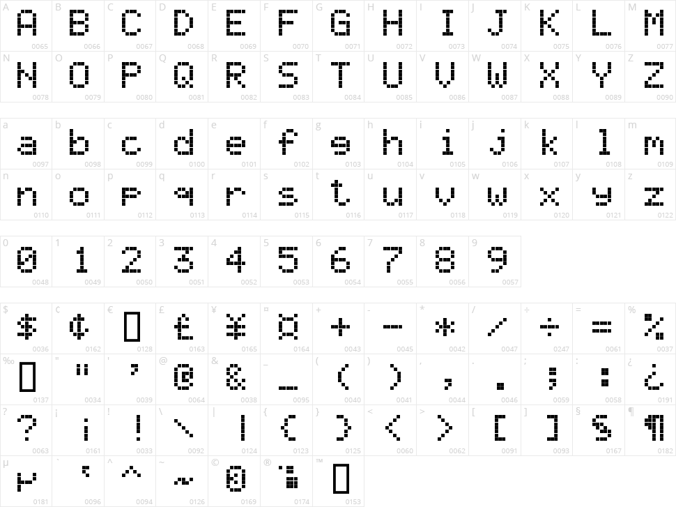 Ericsson GA628 Character Map
