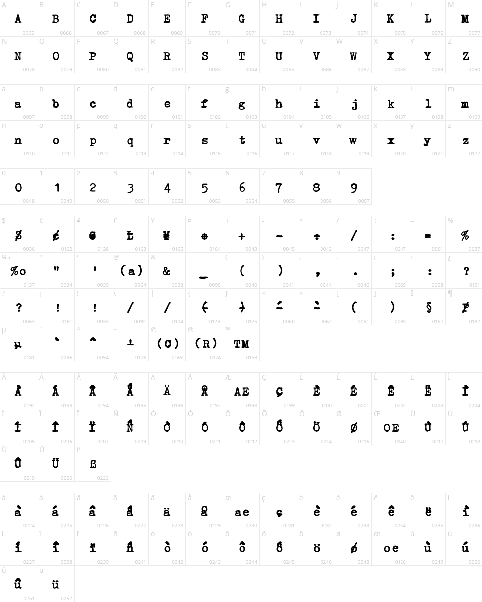 Erika Ormig Character Map
