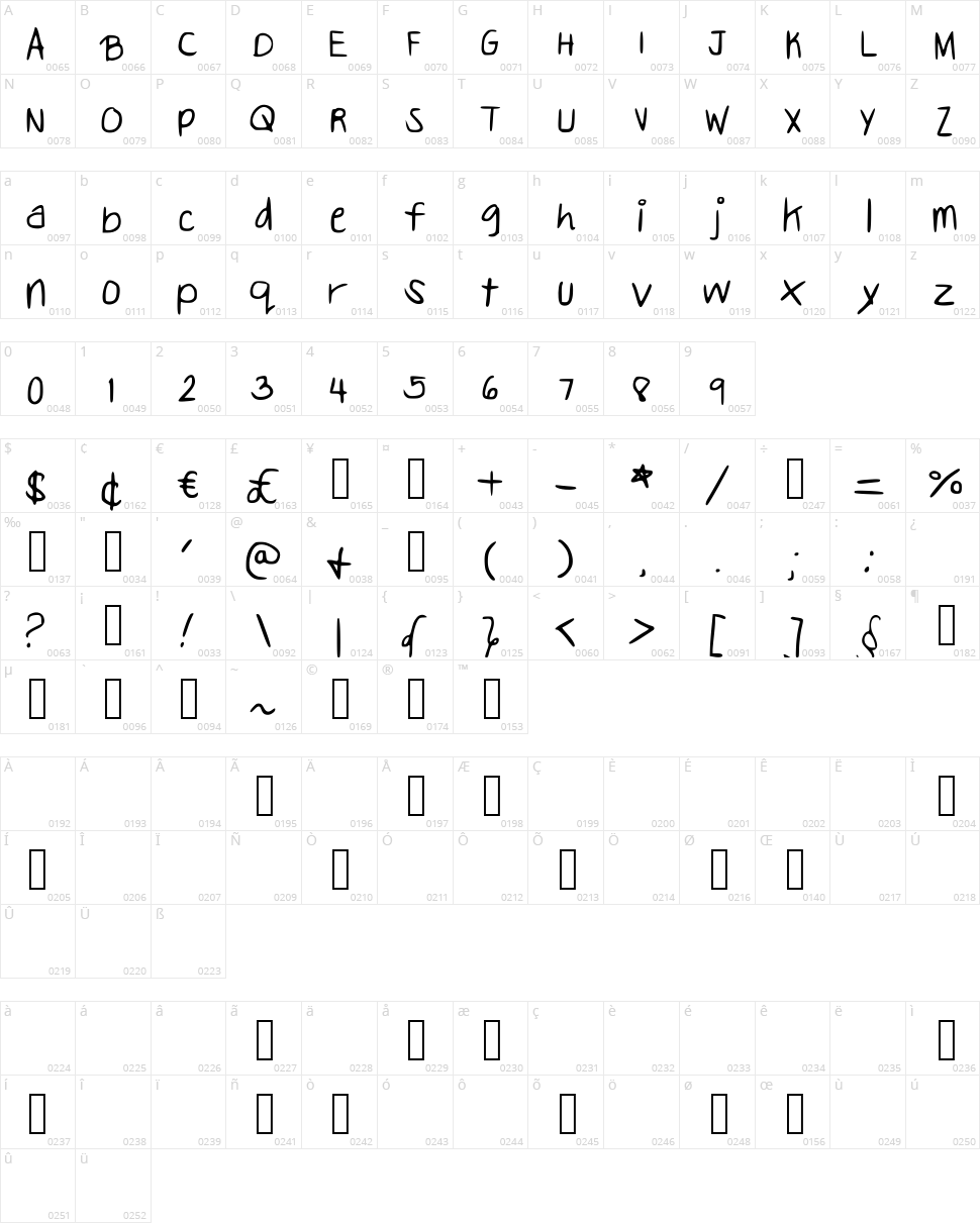 Erika Golez Character Map