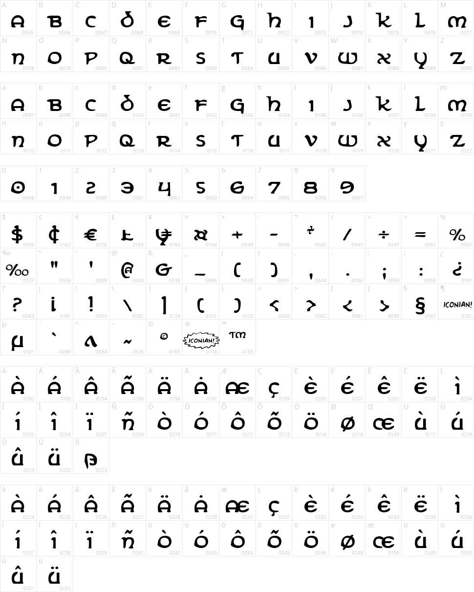 Erin Go Bragh Character Map