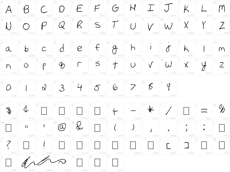 Erin's Handwriting Character Map