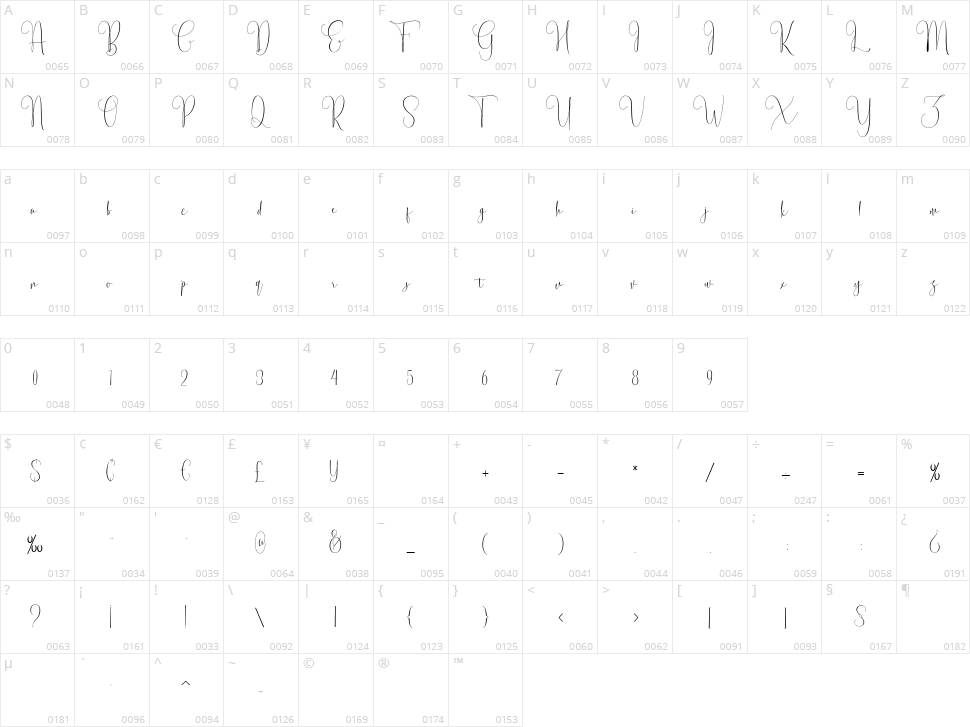Erlang Character Map