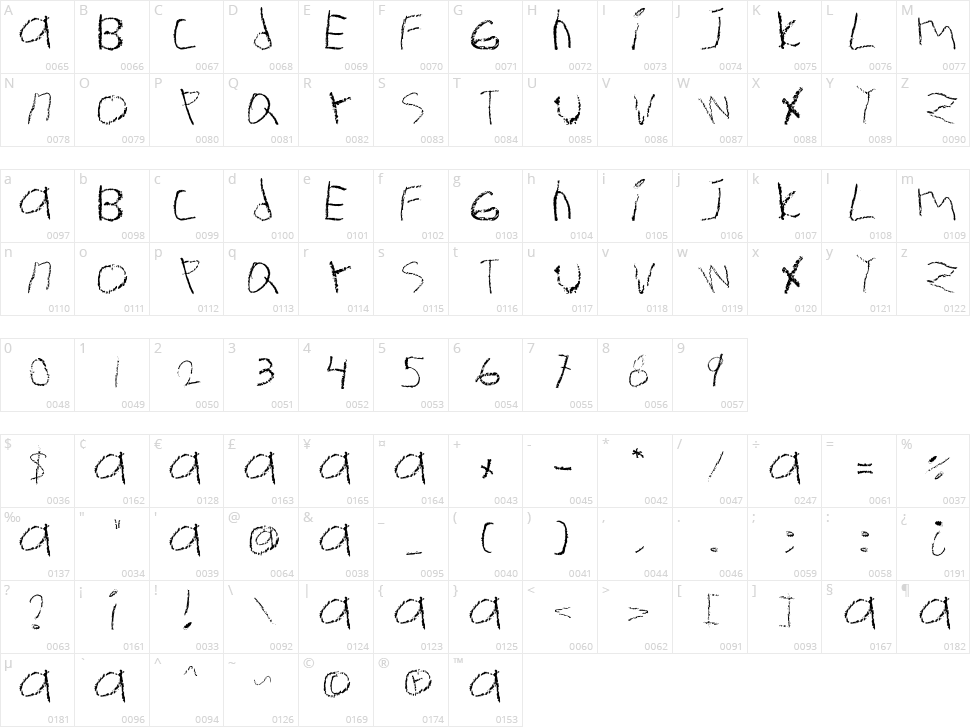 Ermanita Character Map