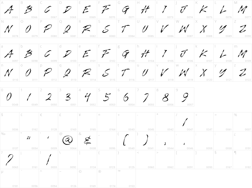 Ernesto Character Map