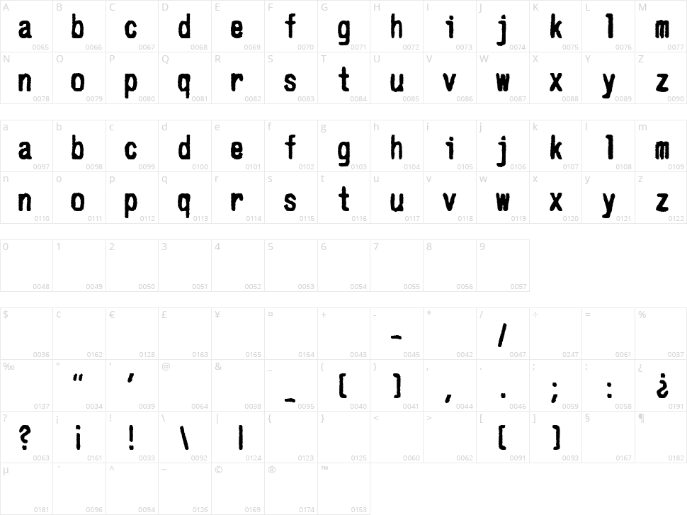 Ernesto Character Map