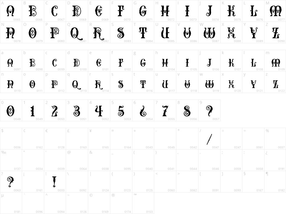 Erotokritos Character Map