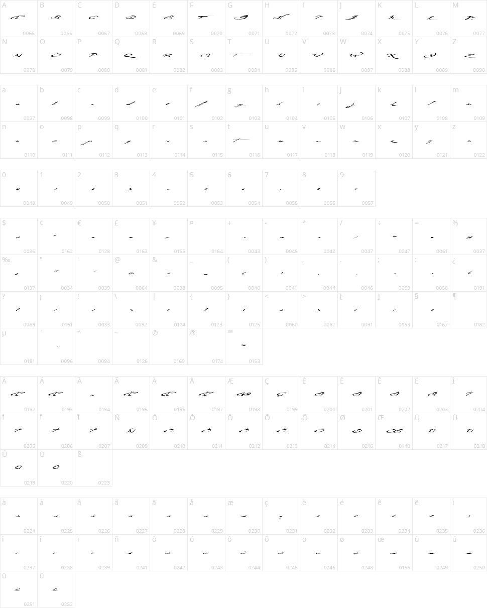 Ersatz Quality Character Map