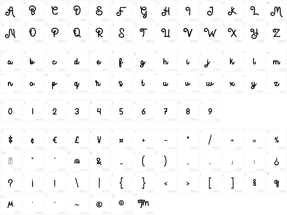 Ersita Character Map