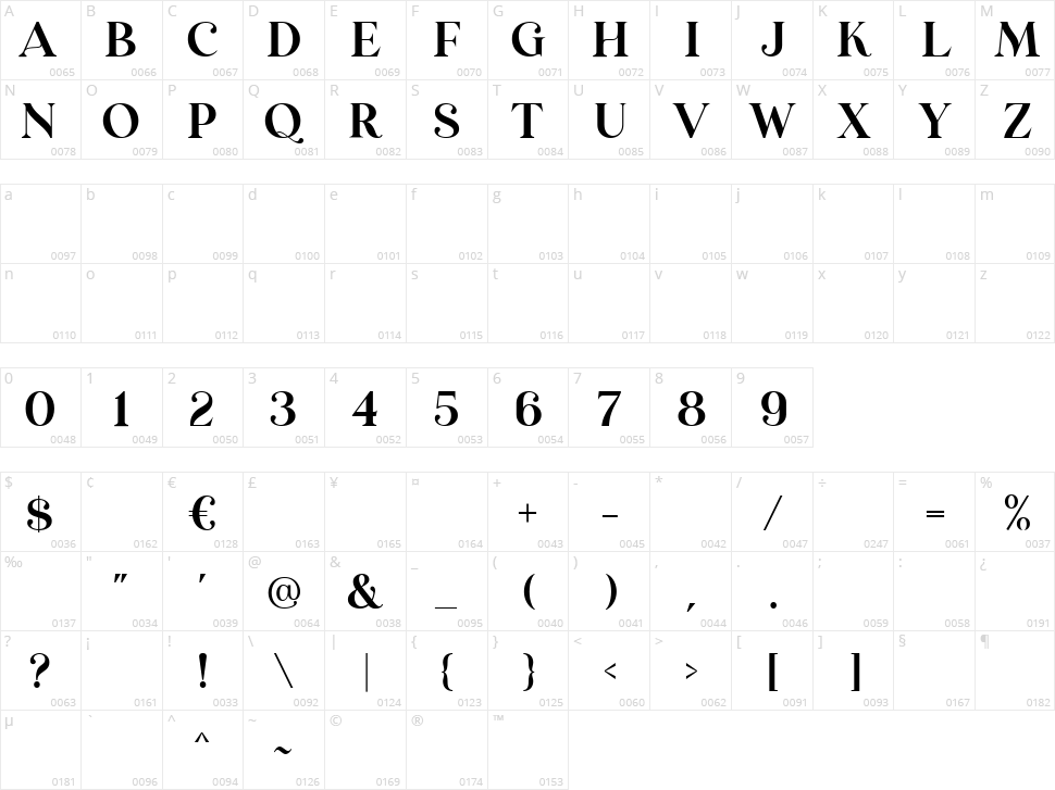 Erva Esra Character Map