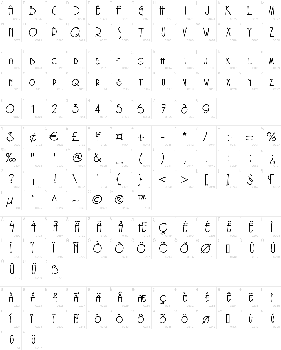 Eryx Freeform Character Map