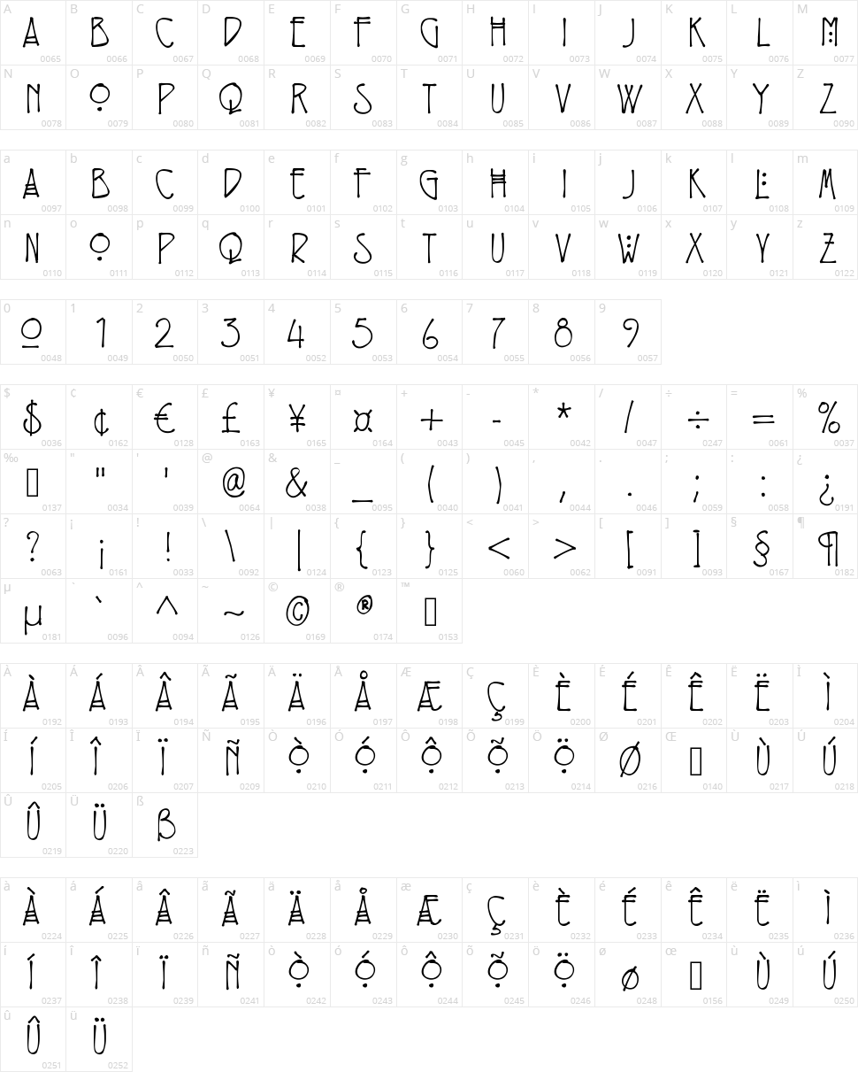 Eryx Rennie Macintosh Character Map