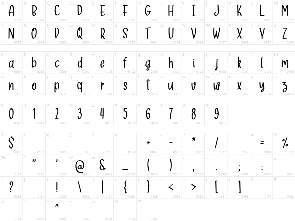 Escapar Character Map