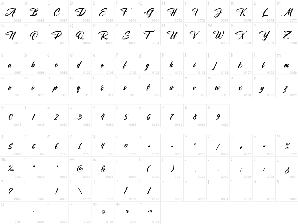 Escape the Ordinary Character Map