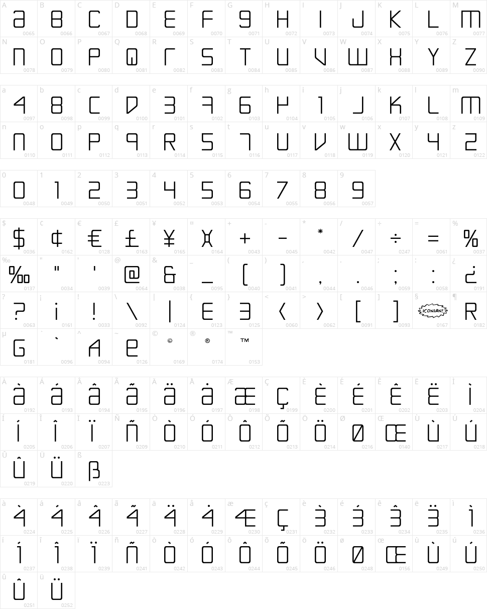 Escape Artist Character Map