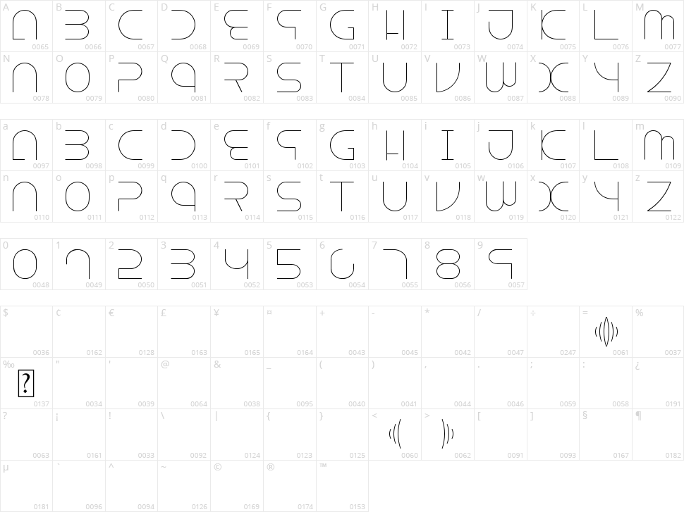 Escape Character Map