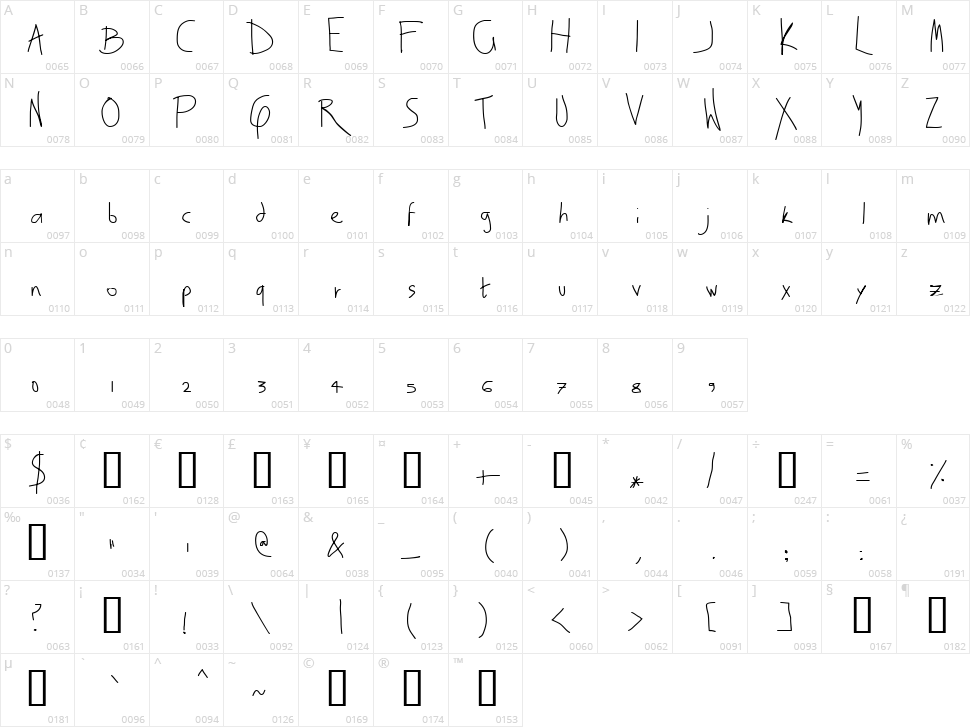 Escape Via Window Character Map