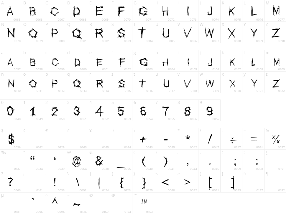 Escopo Character Map