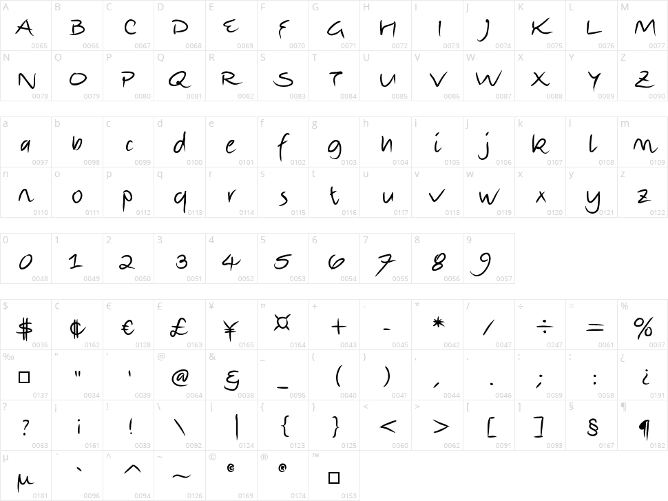 Escribi Character Map