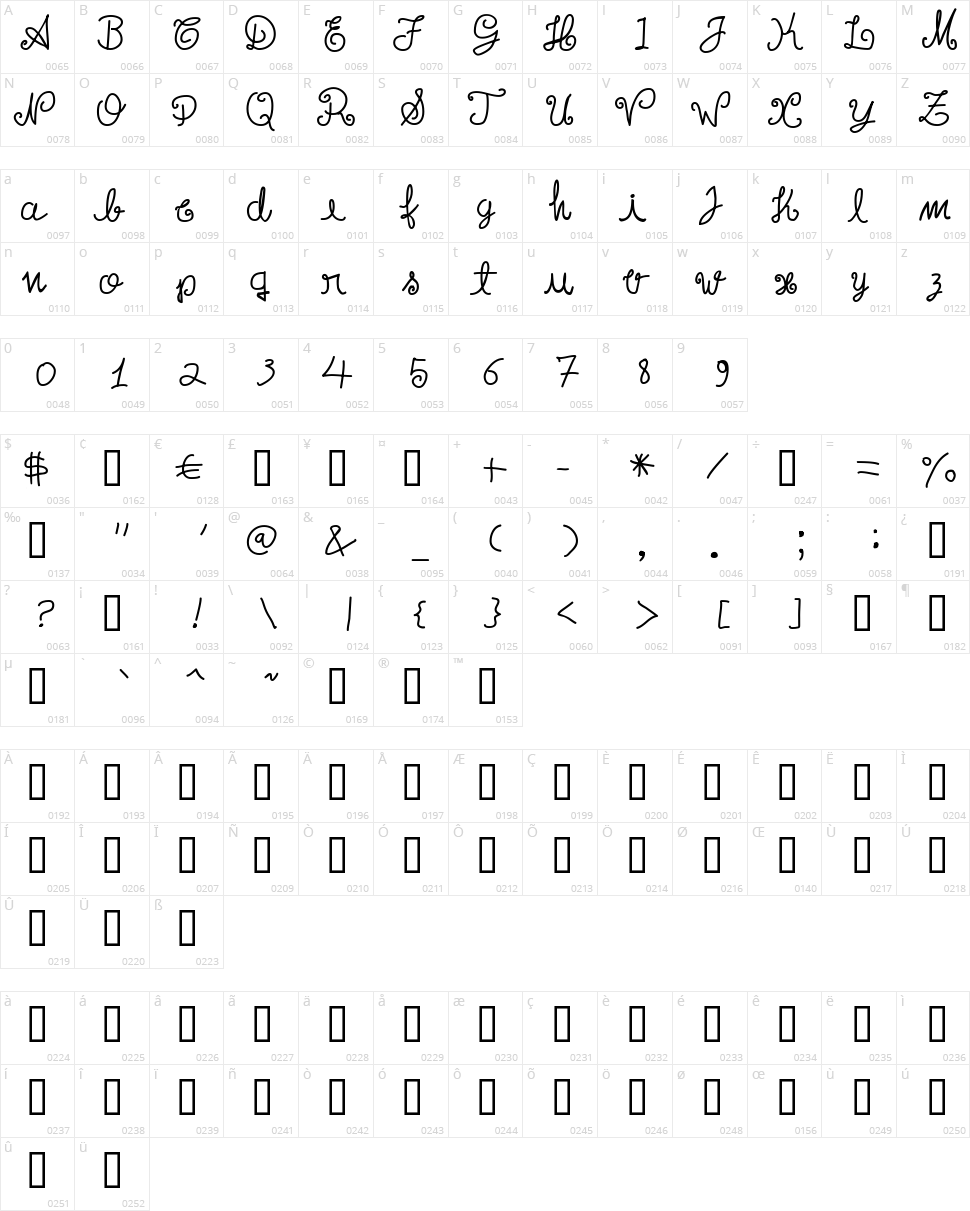 Escrita Toska Character Map