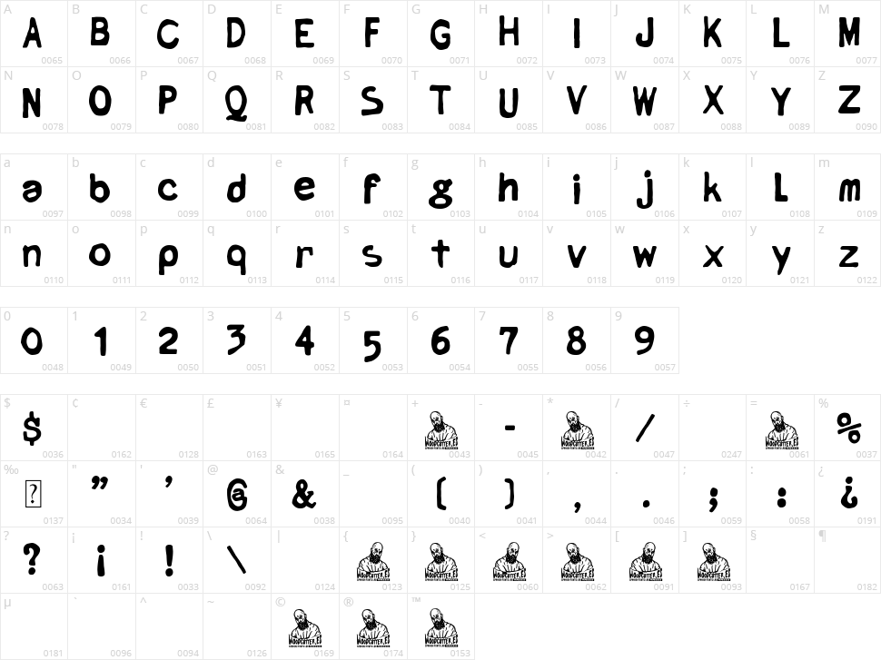 Escritor de Basura Character Map