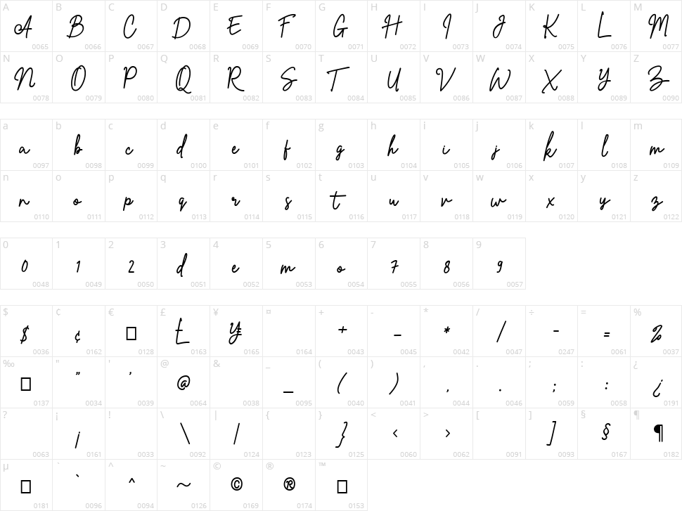 Esmeralda Character Map
