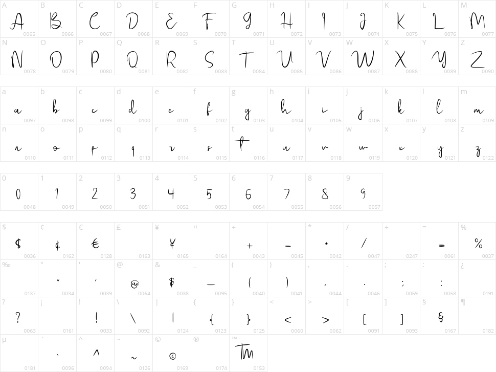 Esmeralda Character Map