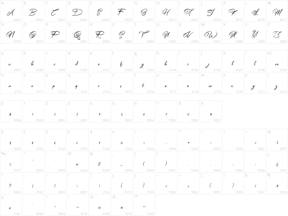 Esmetralda Character Map