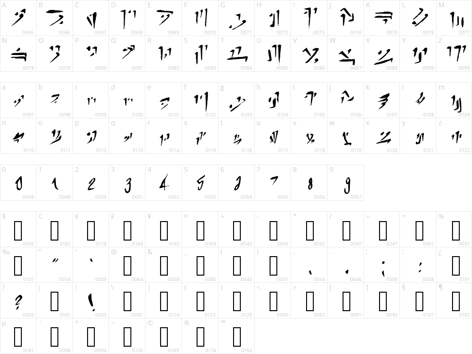 Esoteric Character Map