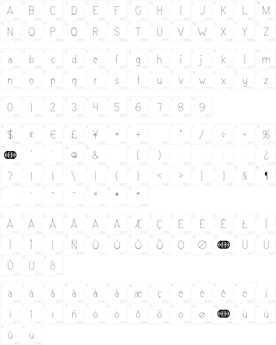 Espacio Character Map