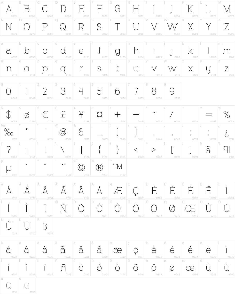 Espacio Novo Character Map