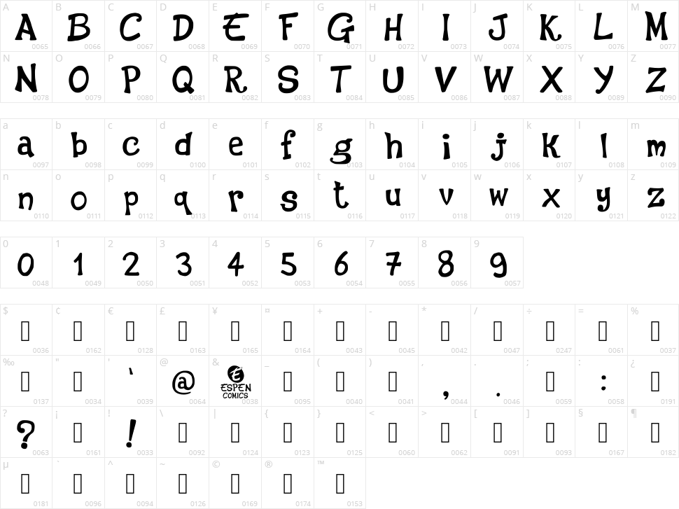 Espen Comics Character Map