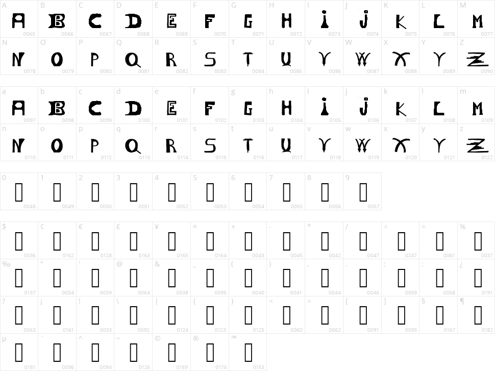 Esperanza Character Map