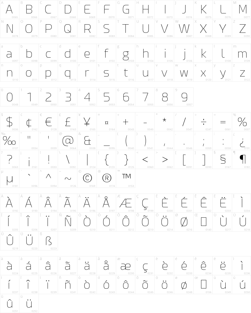 Esphimere Character Map