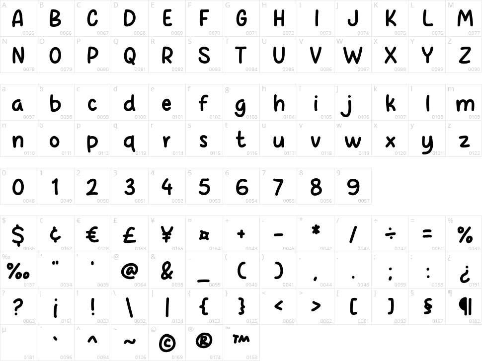 Espressonal Character Map