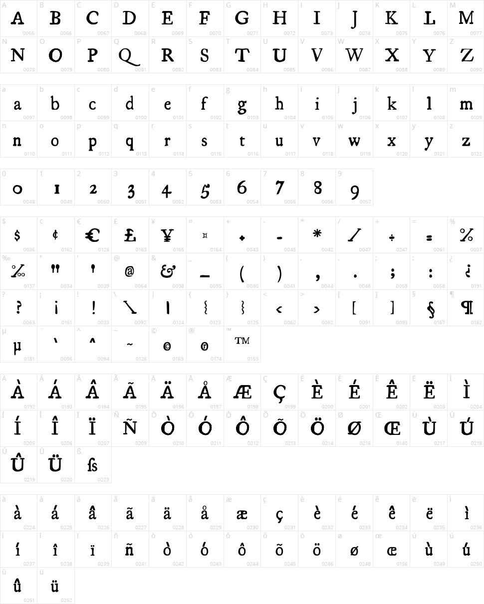 Essays 1743 Character Map
