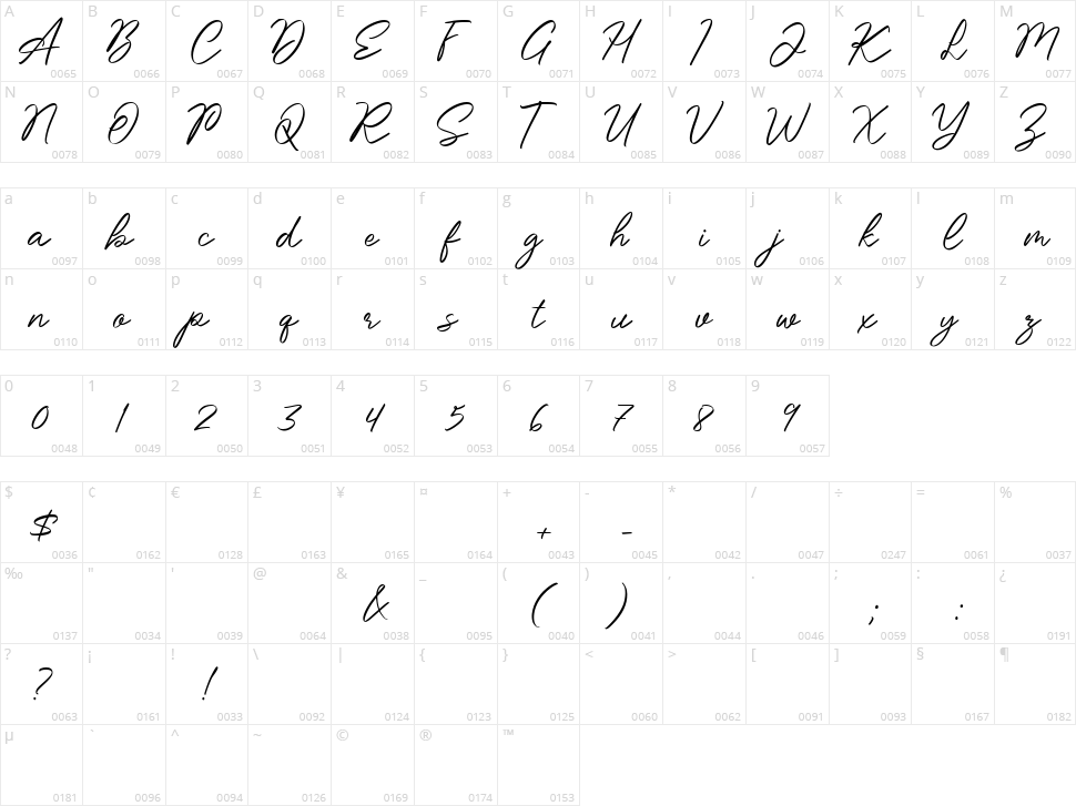 Essperanza Character Map