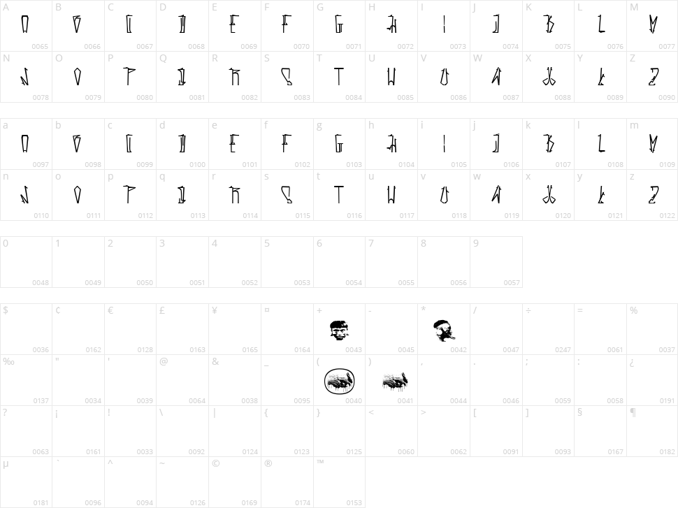 Estactu Character Map