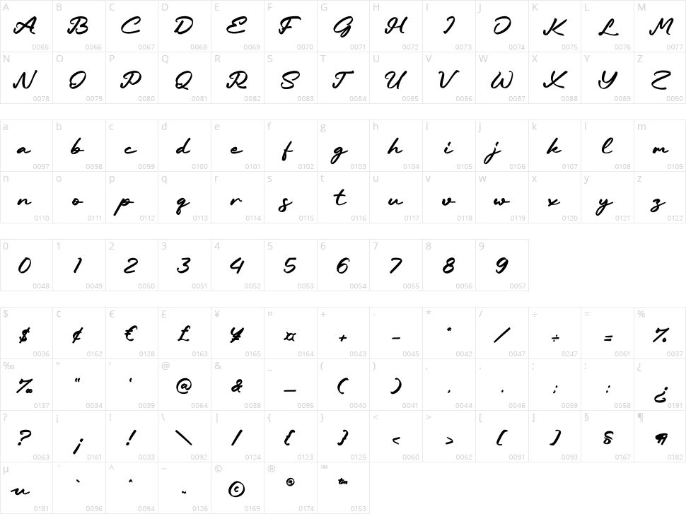 Estancy Character Map