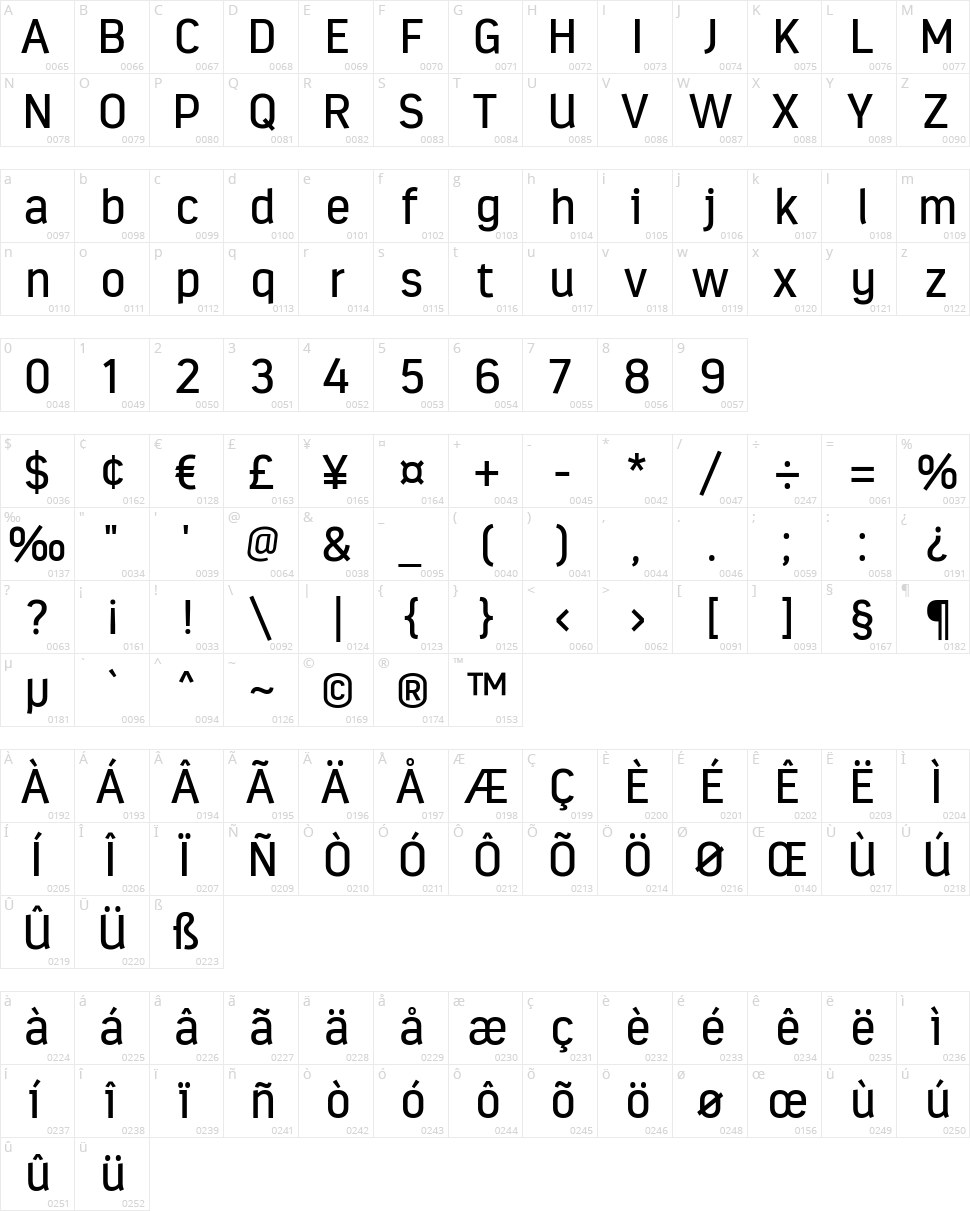 Estandar Character Map