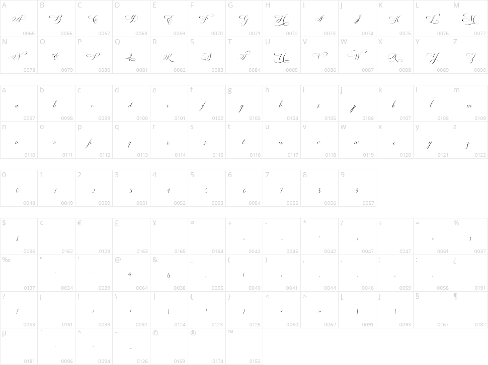 Estarossa Character Map