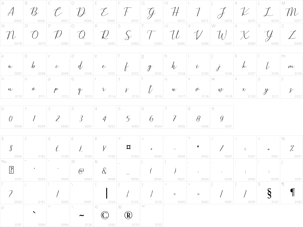 Estelle Character Map