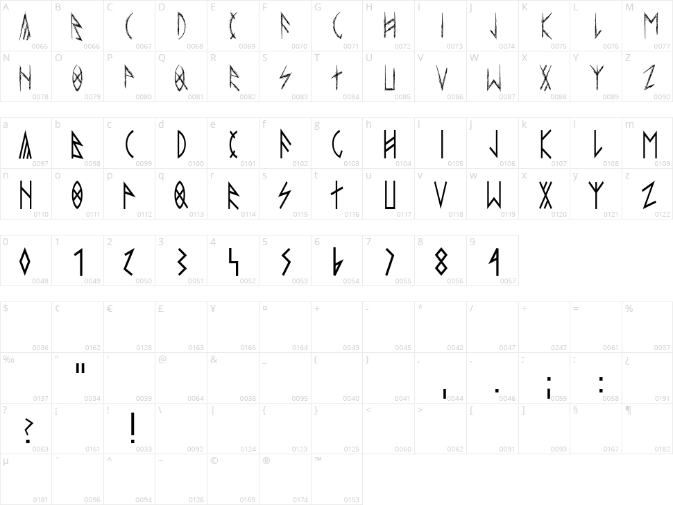 Esthajnal Character Map