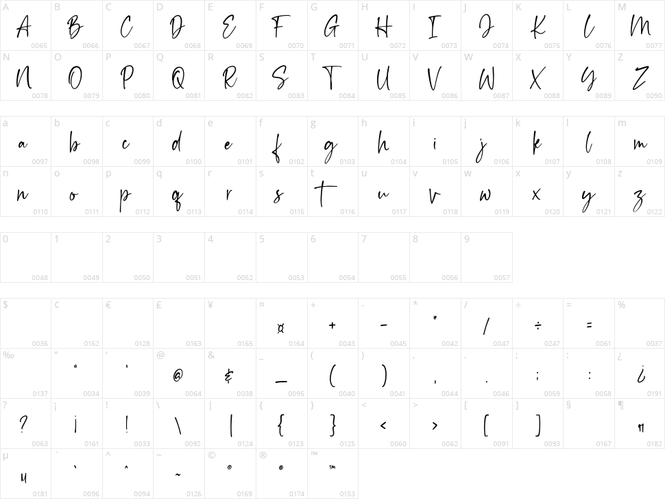 Esthentic Character Map