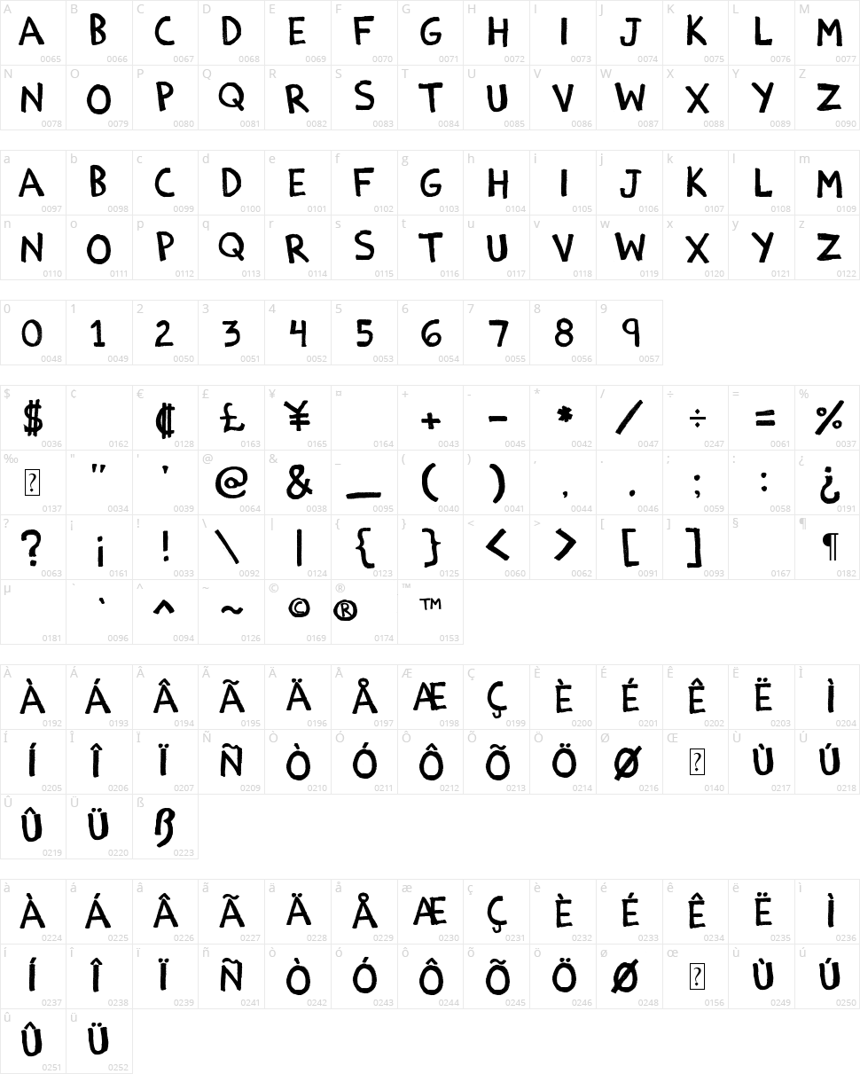 Estoy Bueno Character Map